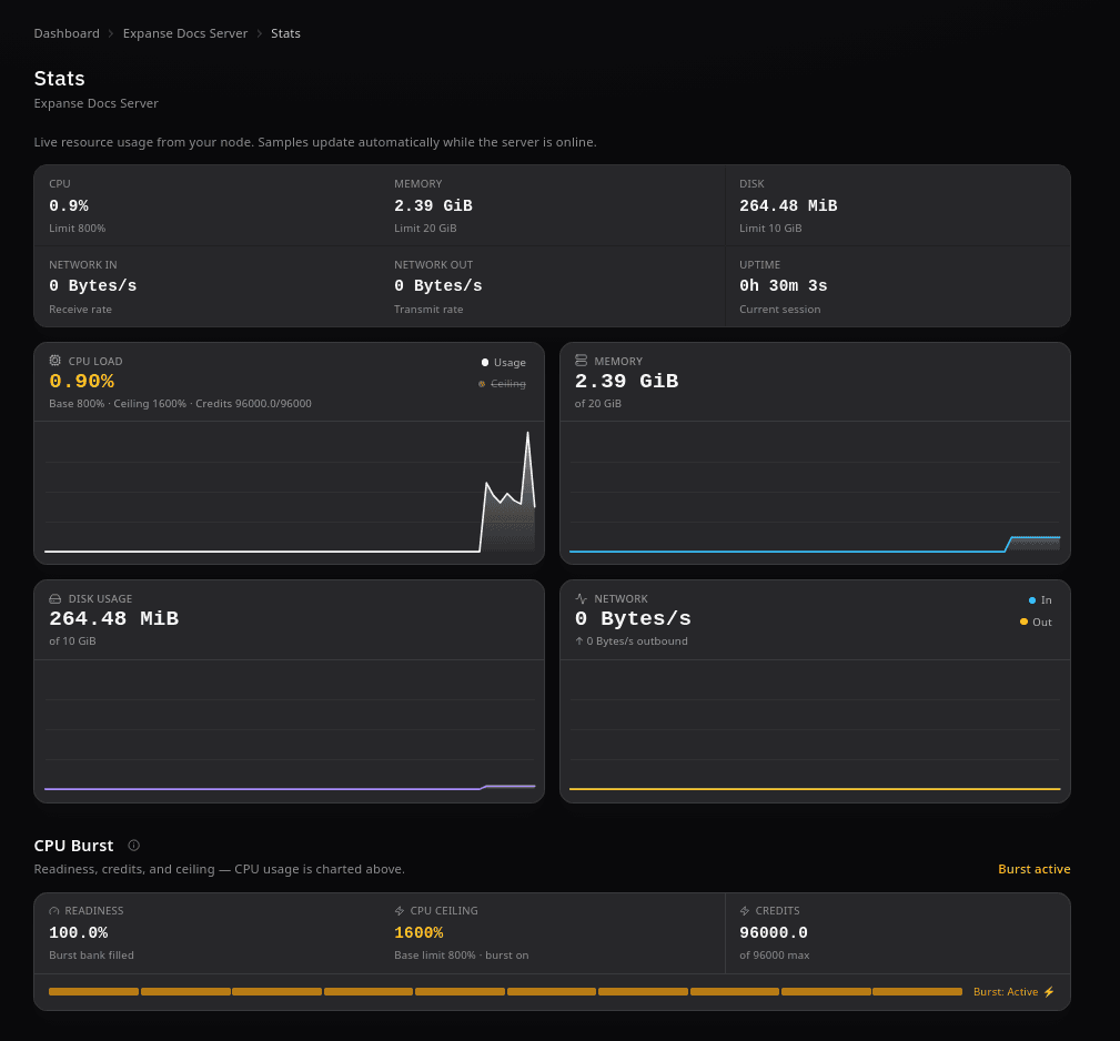 Expanse Panel live server stats